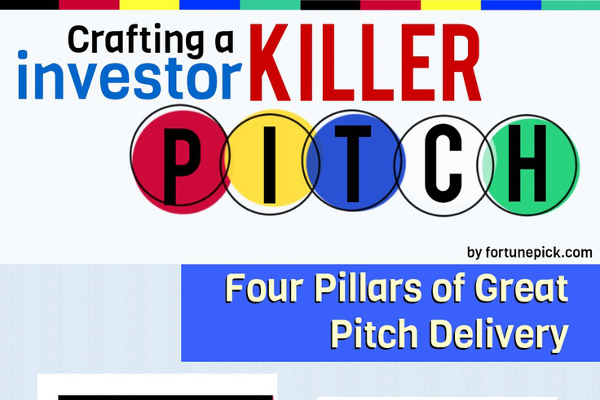 4 Keys to a Perfect Investor Pitch for Startups