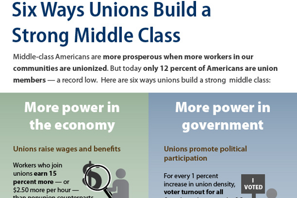 Pros and Cons of Labor Unions