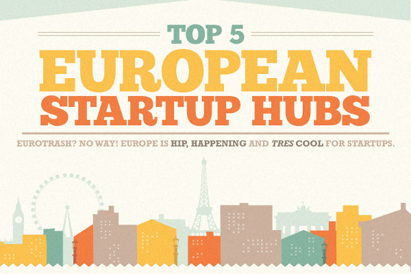 5 Best European Cities to Start a Business In
