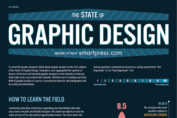 top graphic design companies