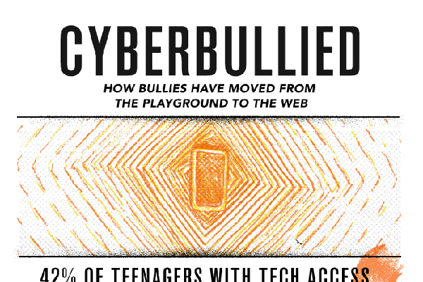 54 Great Anti Cyber Bullying Slogans