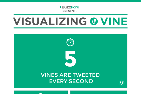 8 Terrific Twitter Vine Video Sharing Trends and Statistics