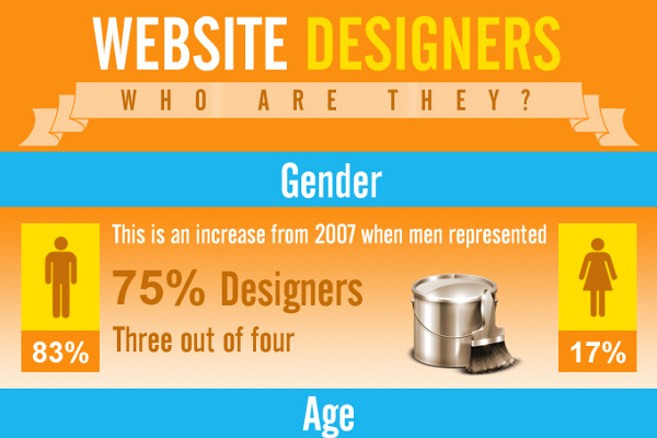 9 Key Demographics of Website Designers