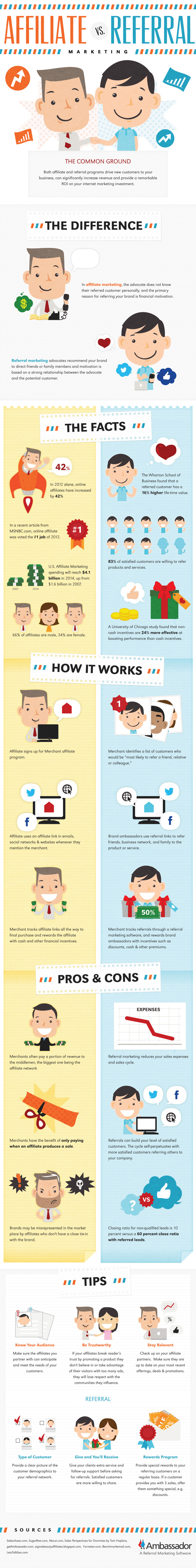 Affiliate-Marketing-vs-Referral