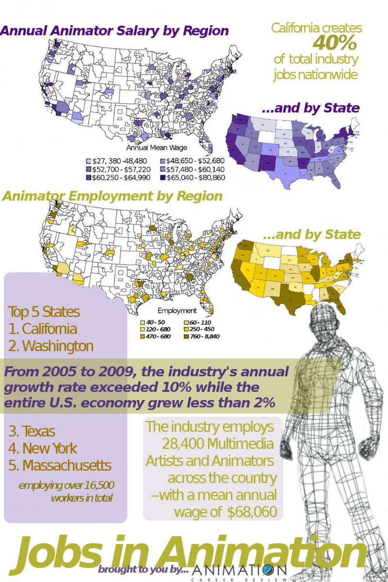 Animation Career Statistics