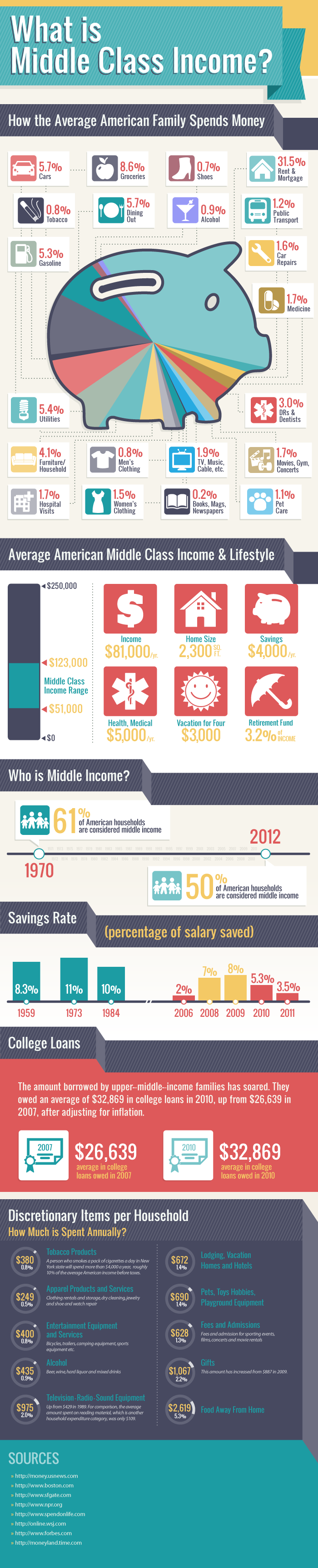 What Is Considered Middle Class Income In The Us