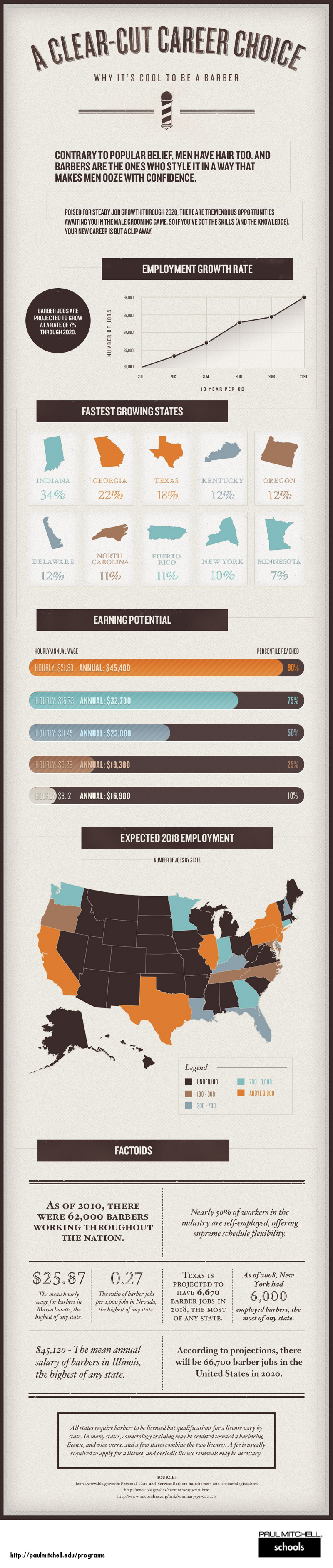 Barber Shop Industry Statistics