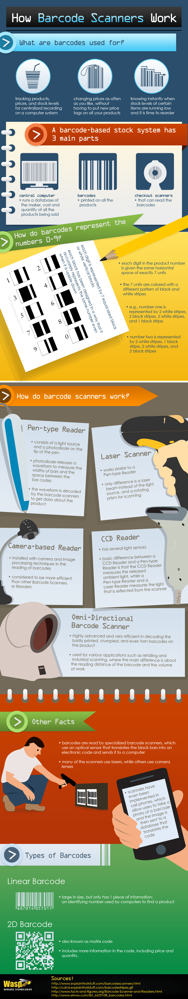 Barcode-Scanners-and-Scanning