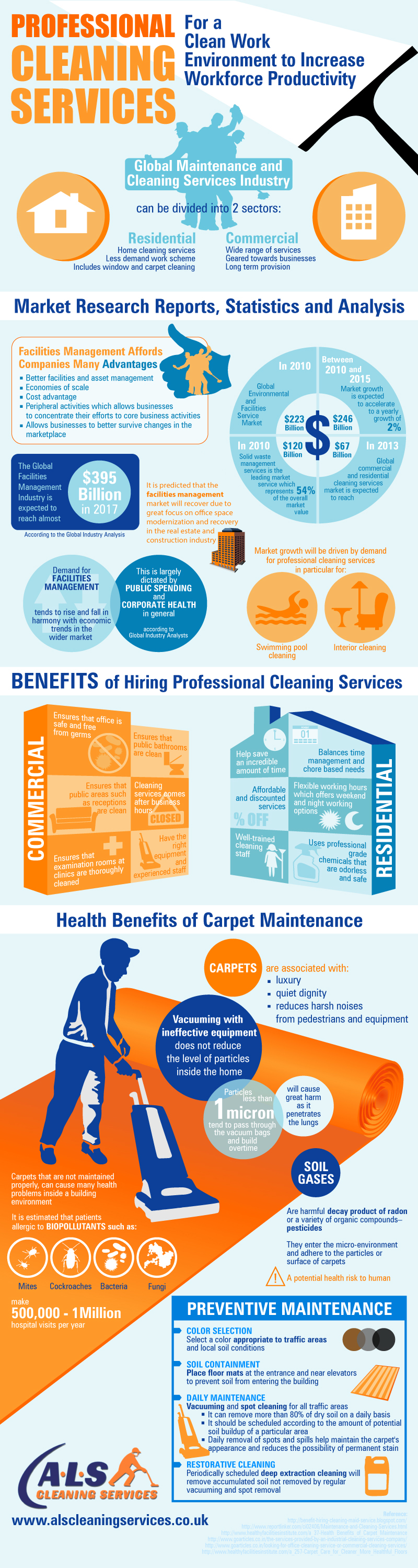 Benefits and Tips to Professional Cleaning Companies