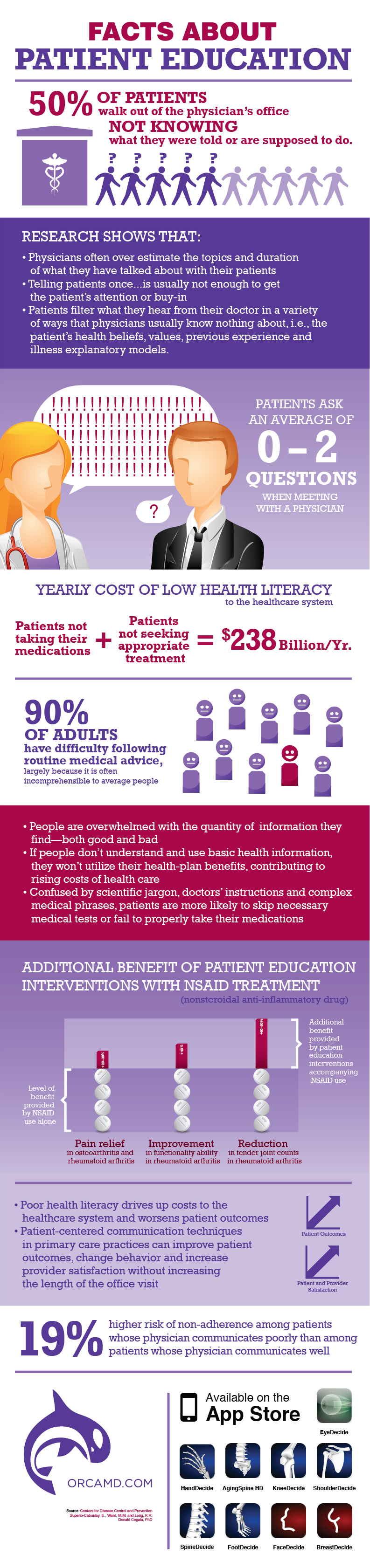 Healthcare Information Technology And Health Informatics