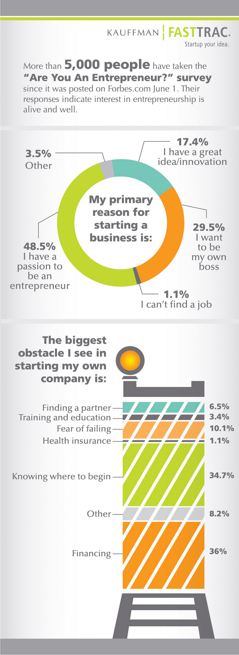 Biggest-Business-Obstacles