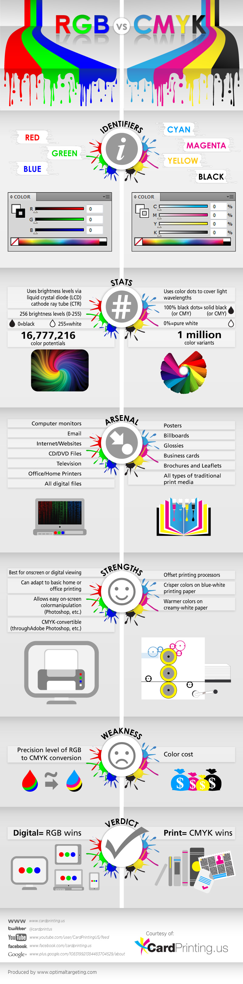 CMYK-vs-RGB