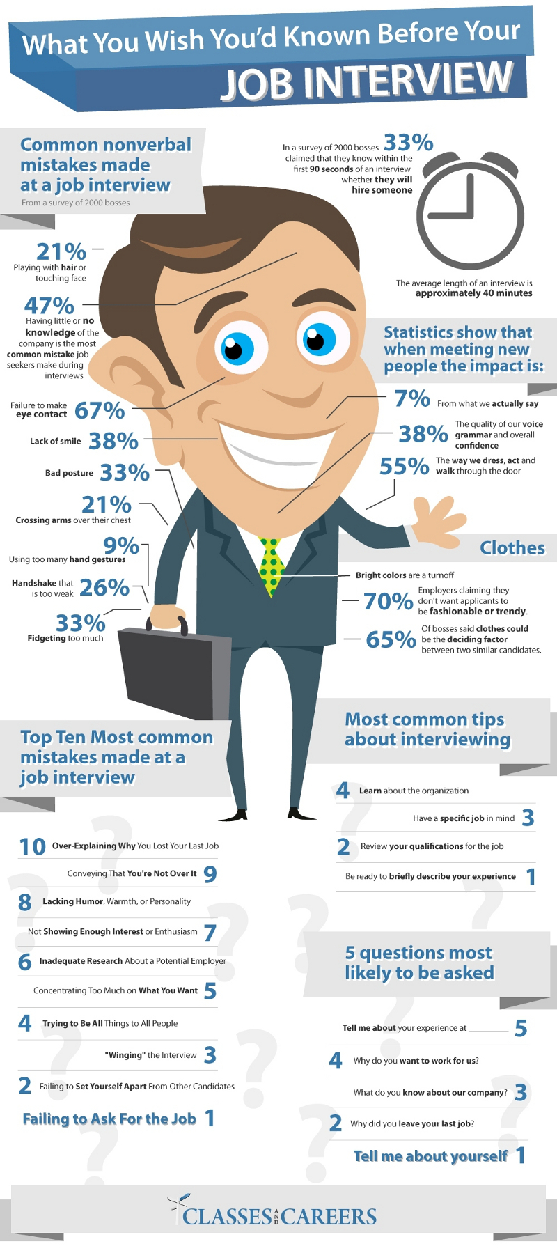 Common Mistakes During a Job Interview to Avoid