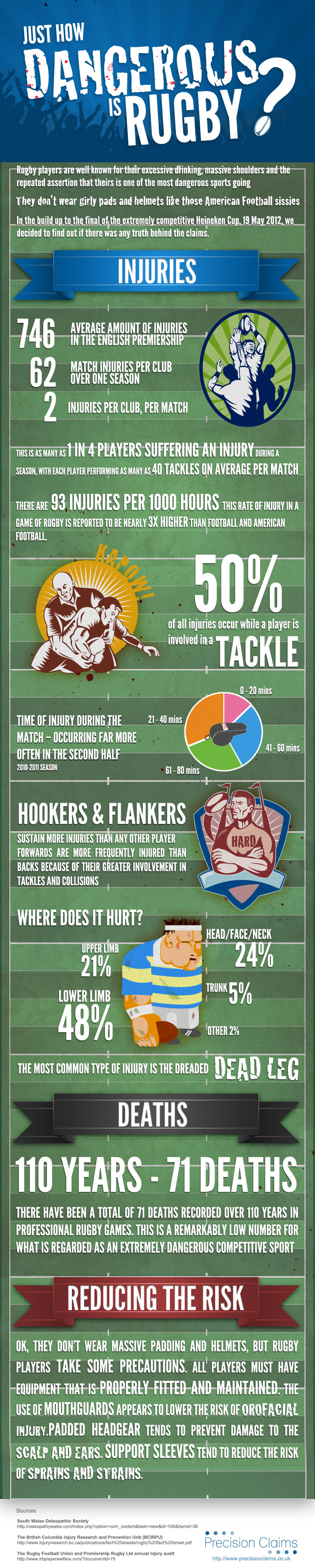 Common Rugby Injuries