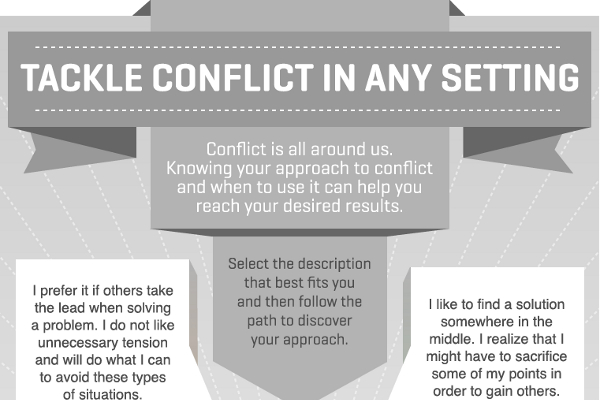 Conflict Resolution Strategies for the Workplace