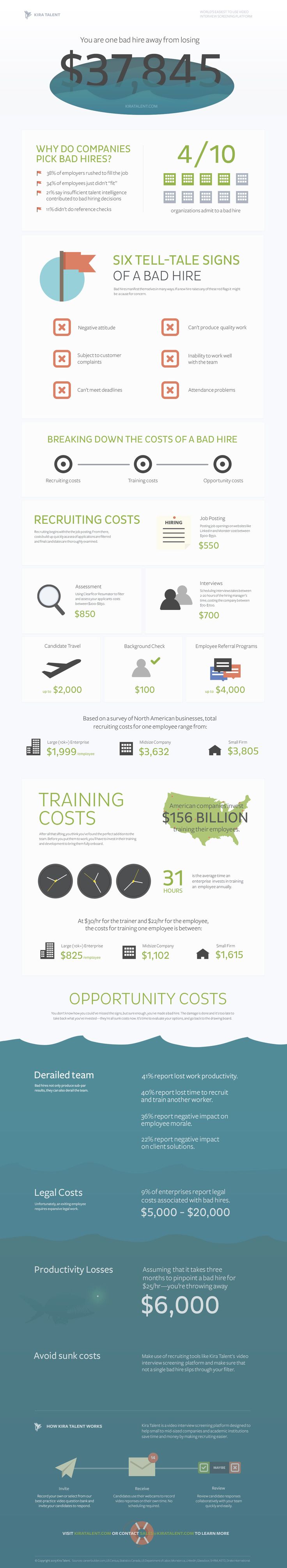 Cost-of-Employee-Turnover