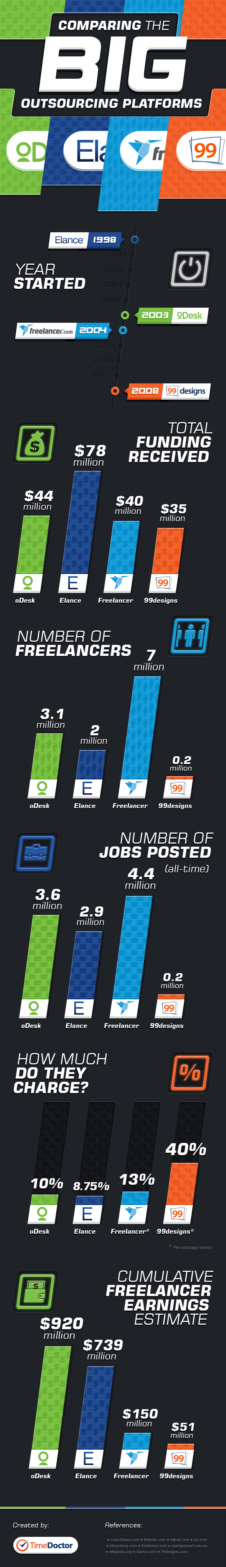 Elance-vs-oDesk