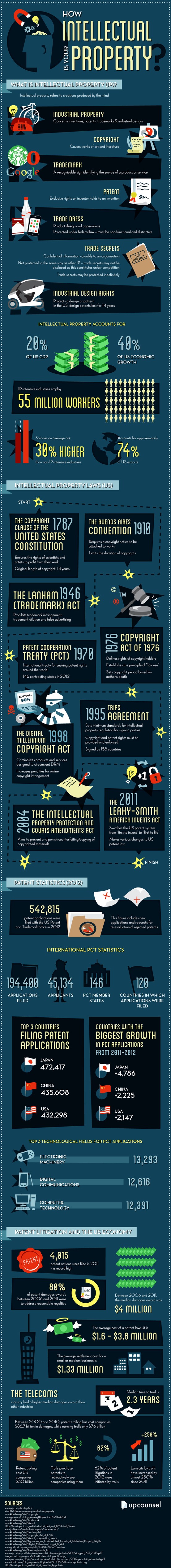 Examples-of-Intellectual-Property