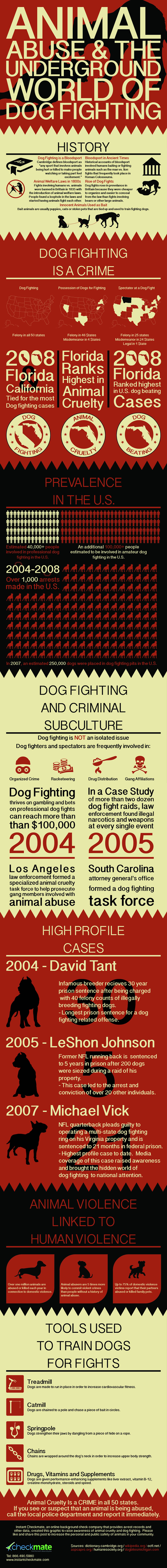 Facts About Dog Fighting and Animal Abuse