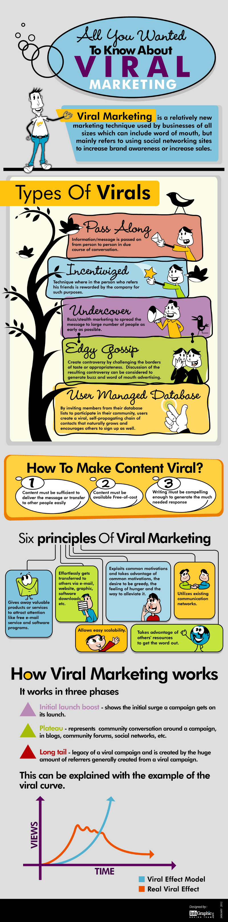 Facts About Viral Marketing