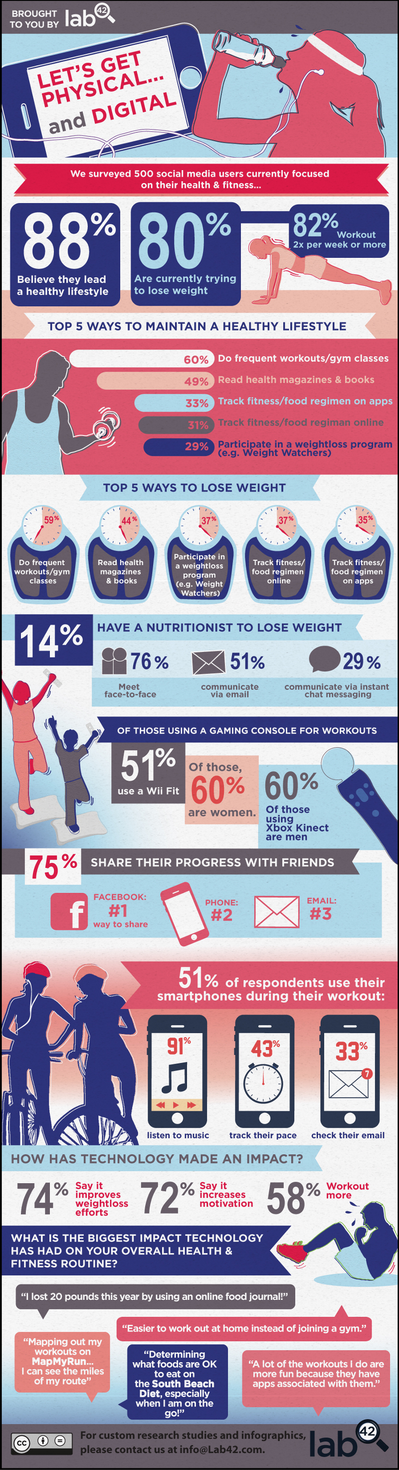 Fitness Industry Statistics