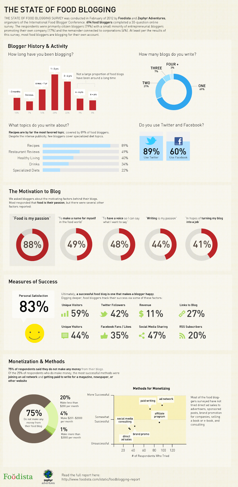 Food-Blogging-Tips