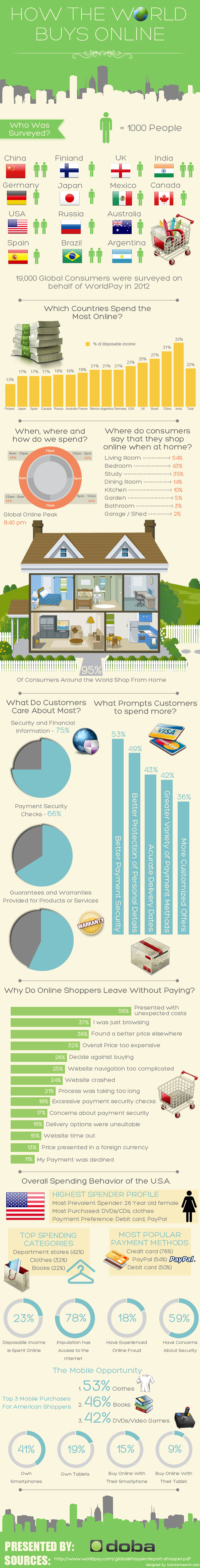 Global-Online-Payment