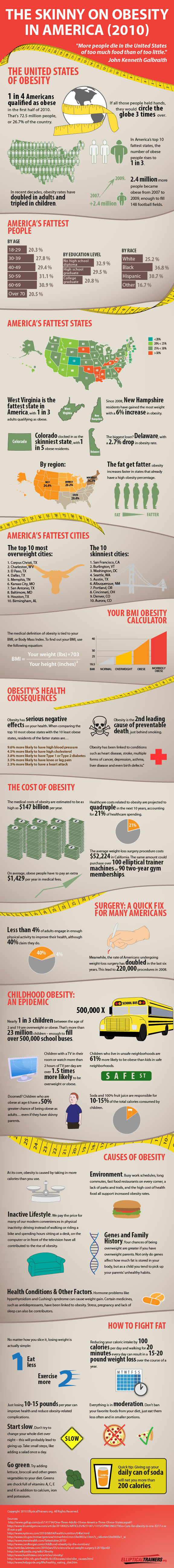 Guide to Obesity Statistics and Facts in the United States