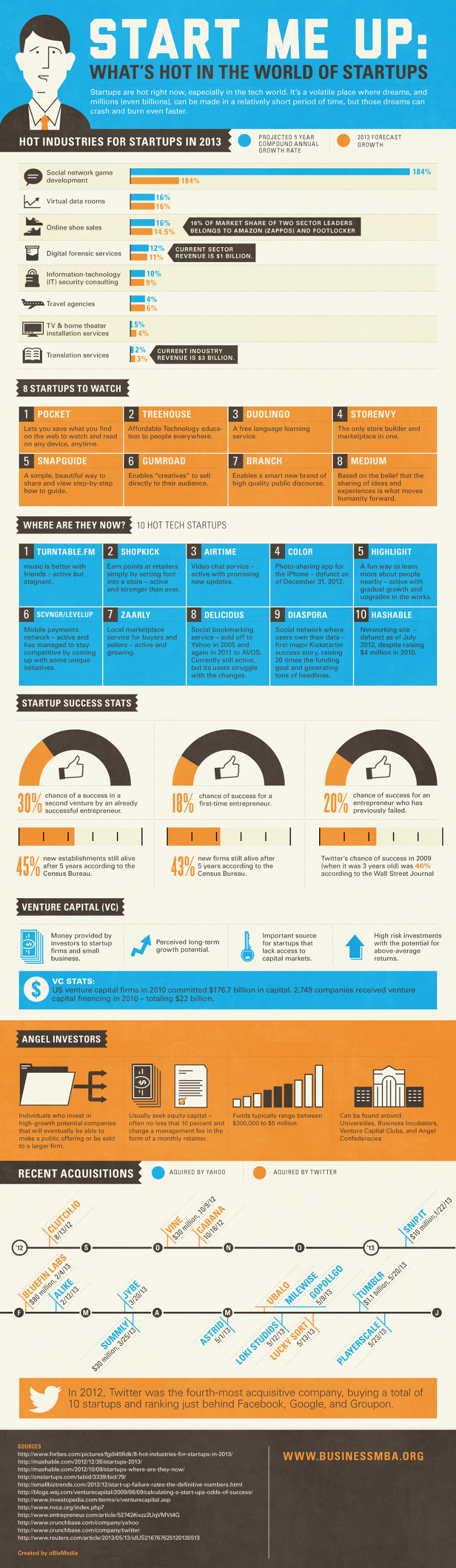 Hottest-Startup-Businesses