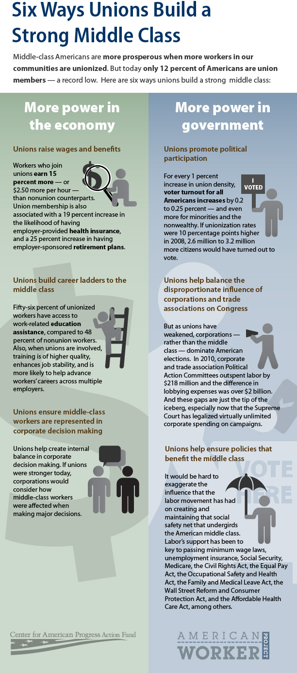 How Unions Build a Stronger Middle Class