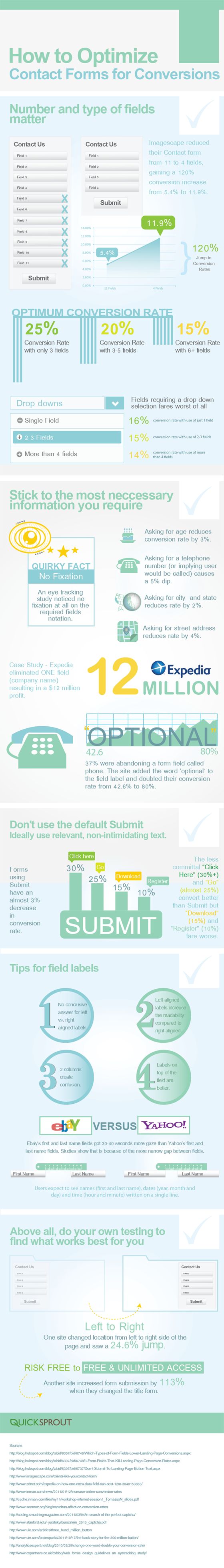 How to Optimize Contact Forms for Conversions