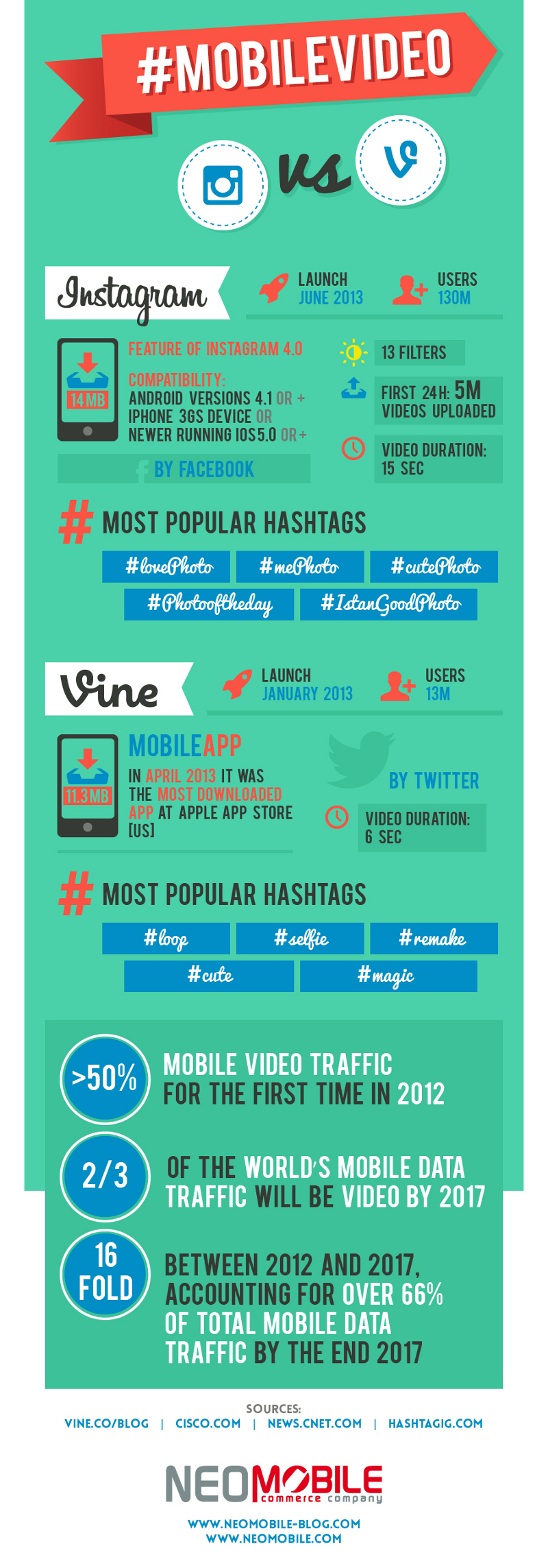 Instagram Video vs. Vine Video