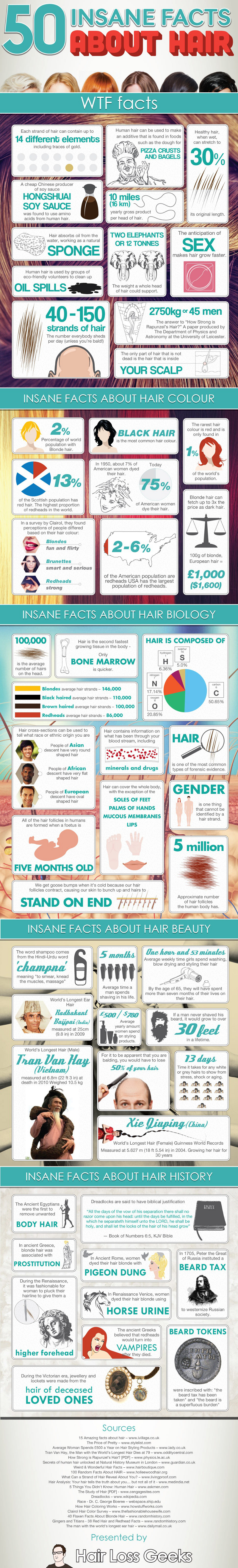 Interesting Facts About Hair