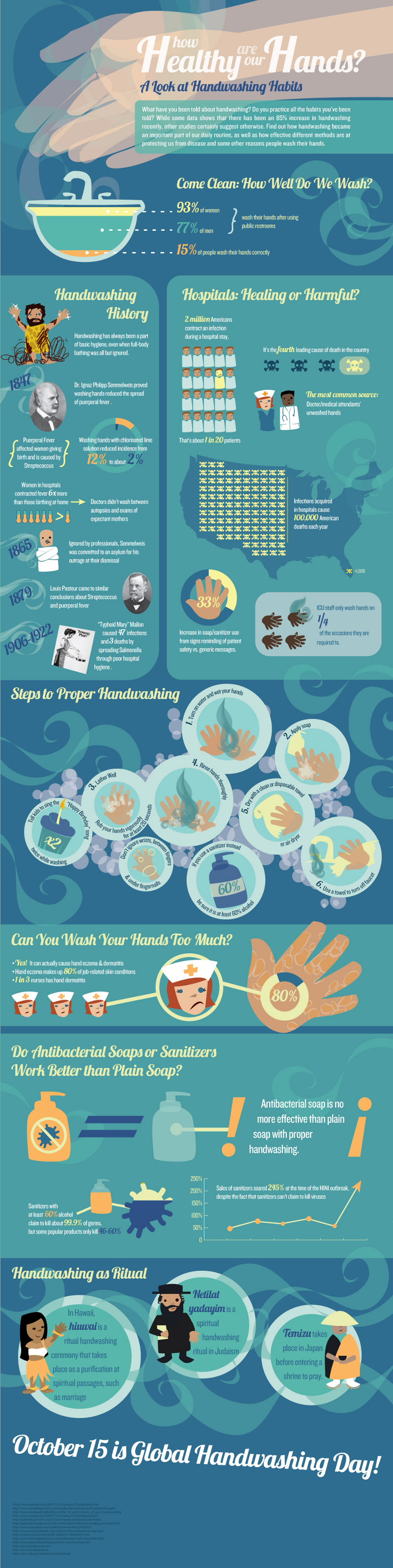 Interesting Facts About Importance of Hand Washing