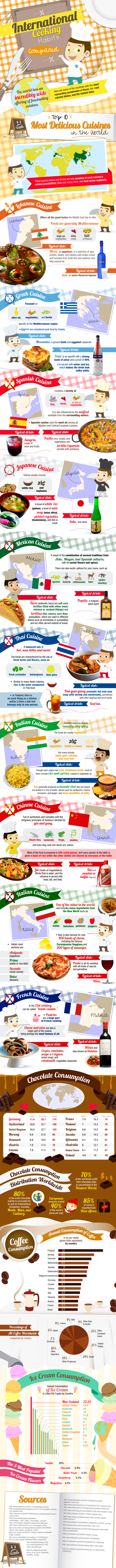 International Cooking Habits and Most Popular Cuisines