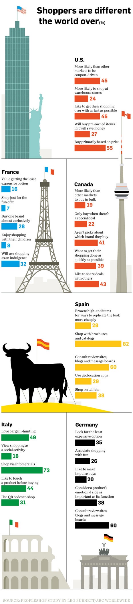 International-Shopping-Trends