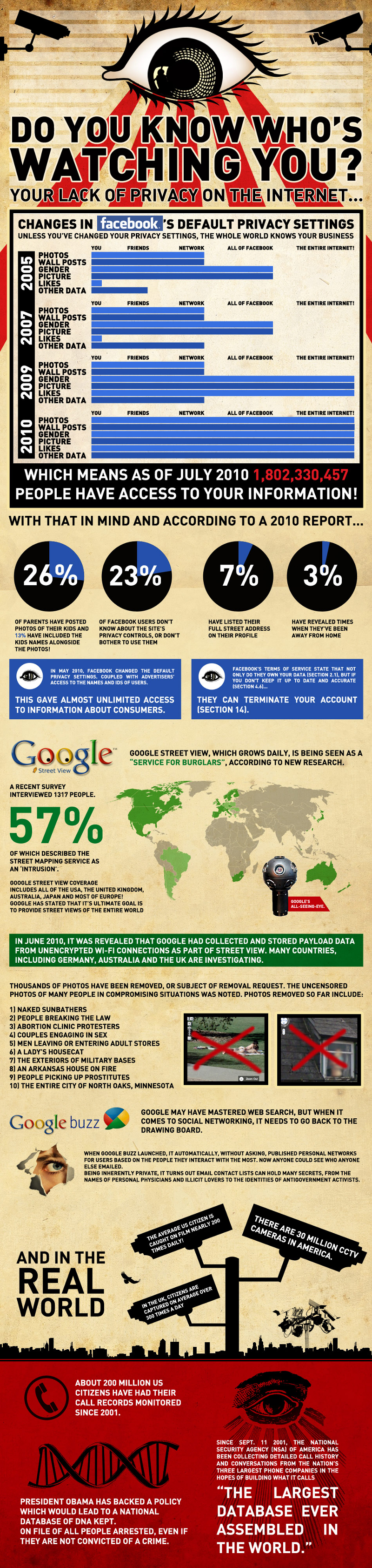 Internet Privacy Statistics and Facts