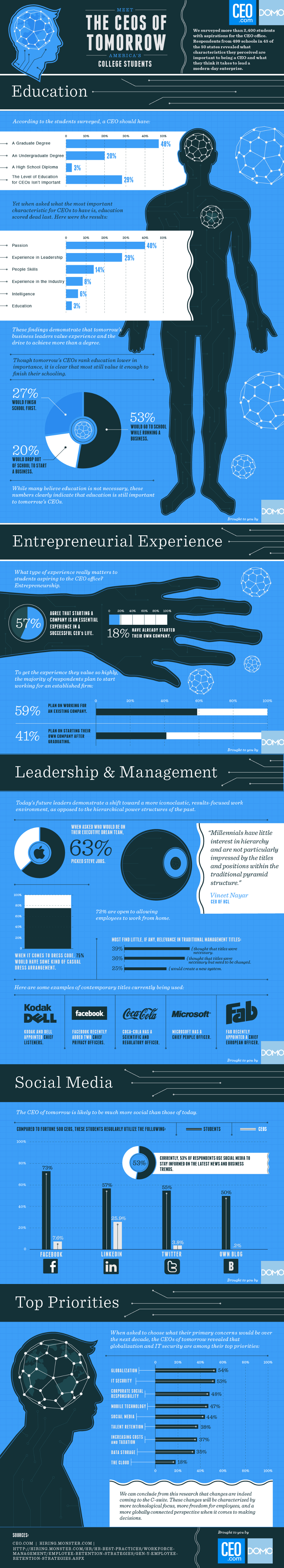 Leadership-Qualities-of-the-Future-CEO