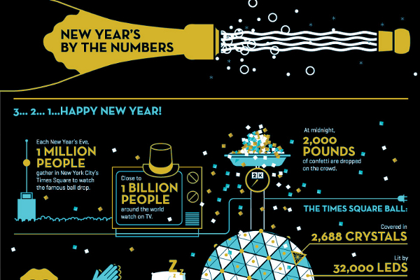 List of 30 Good New Year's Eve Slogans