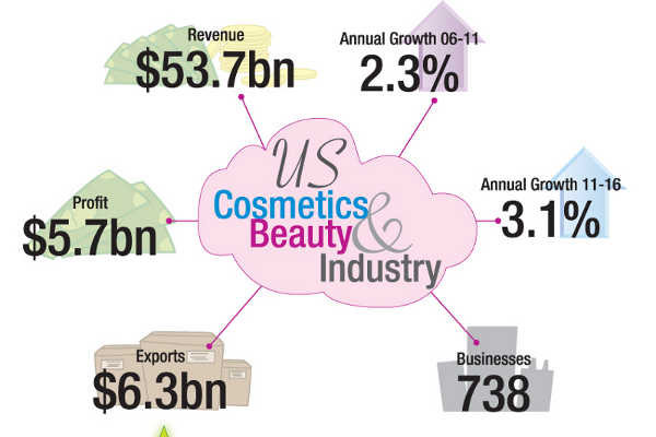 cosmetic products names