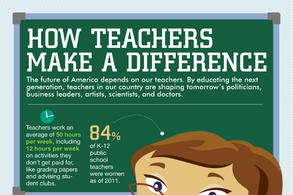 List of 35 Catchy Teacher Appreciation Slogans