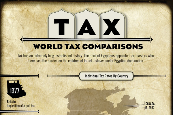 List of the World's Highest and Lowest Tax Rates