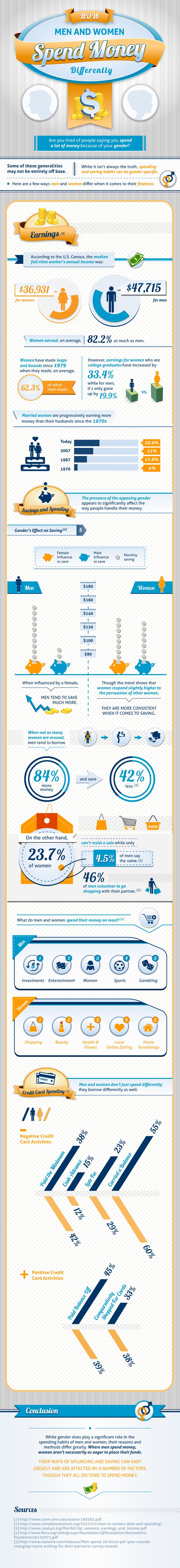 Men-and-Women-Spending-Habits