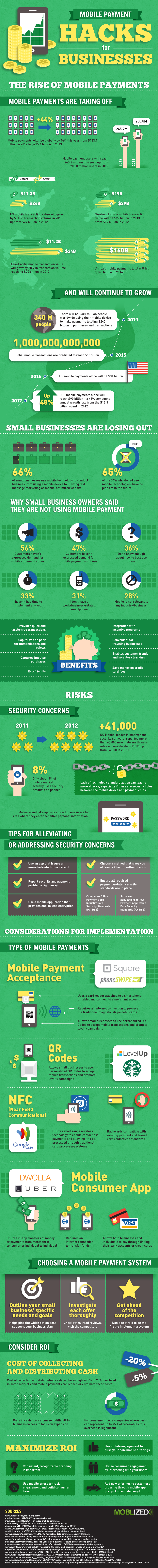 Mobile Payment Trends