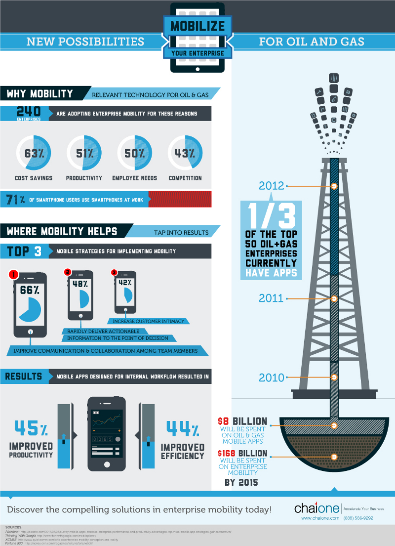 Mobilizing the Gas Industry