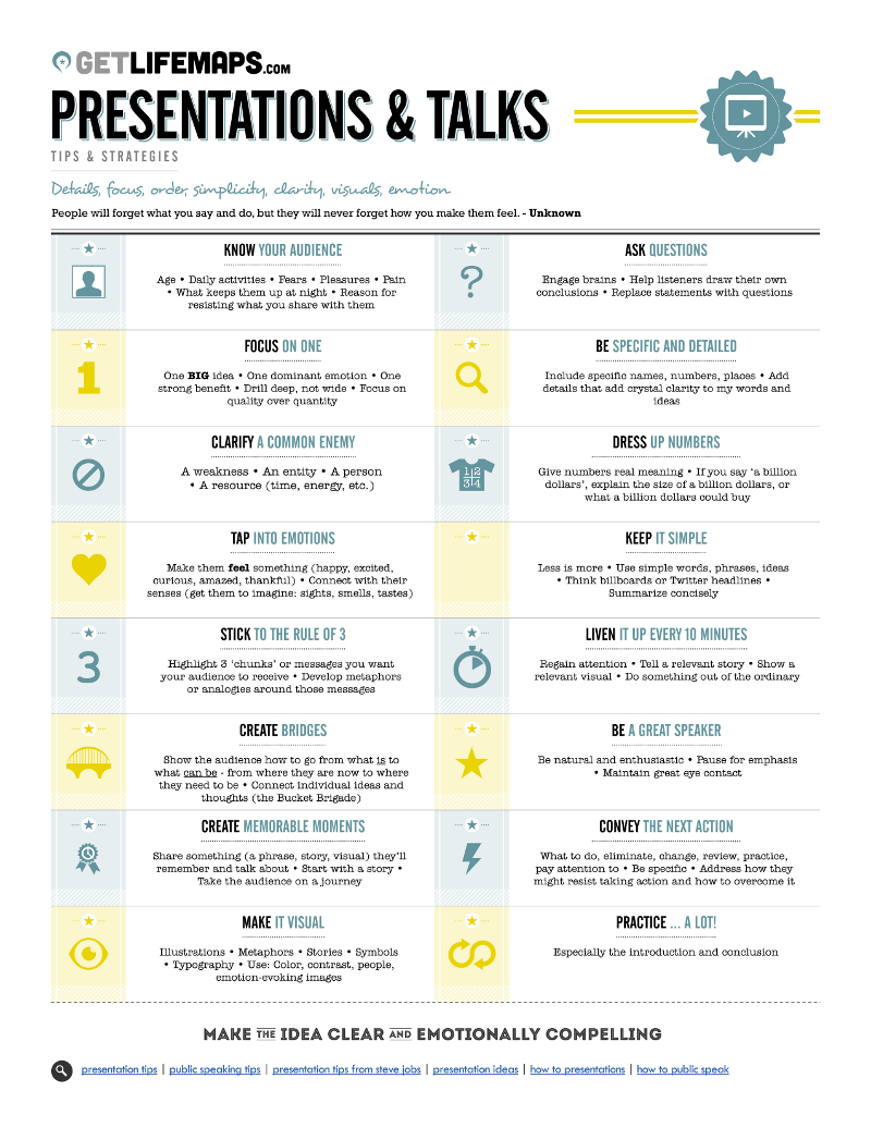 Project status report one pager template