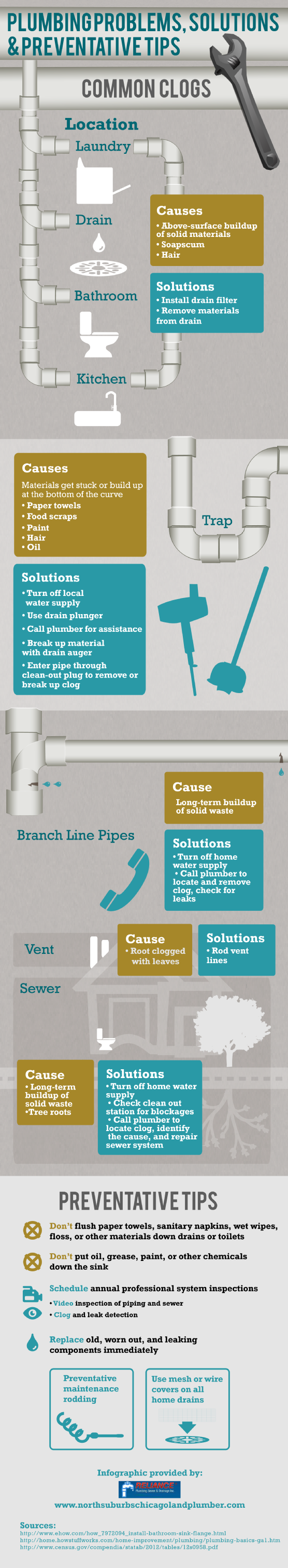 Plumbing Causes and Preventative Maintenance