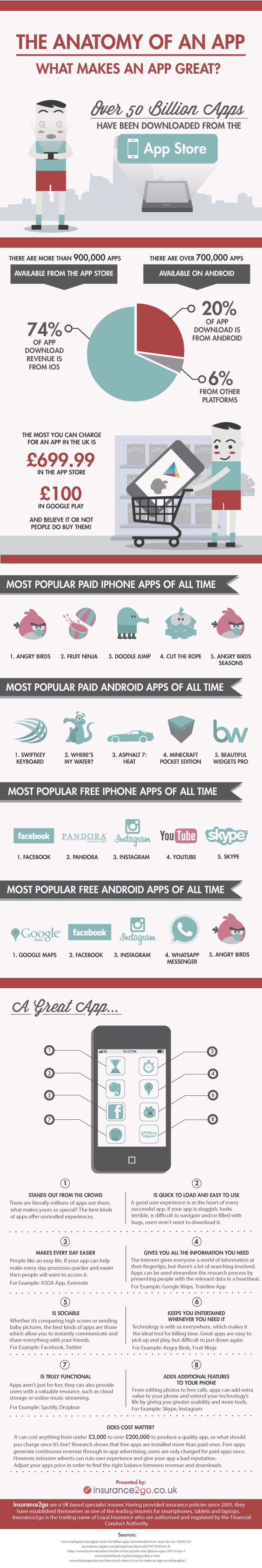 Popular iPhone and Android Apps