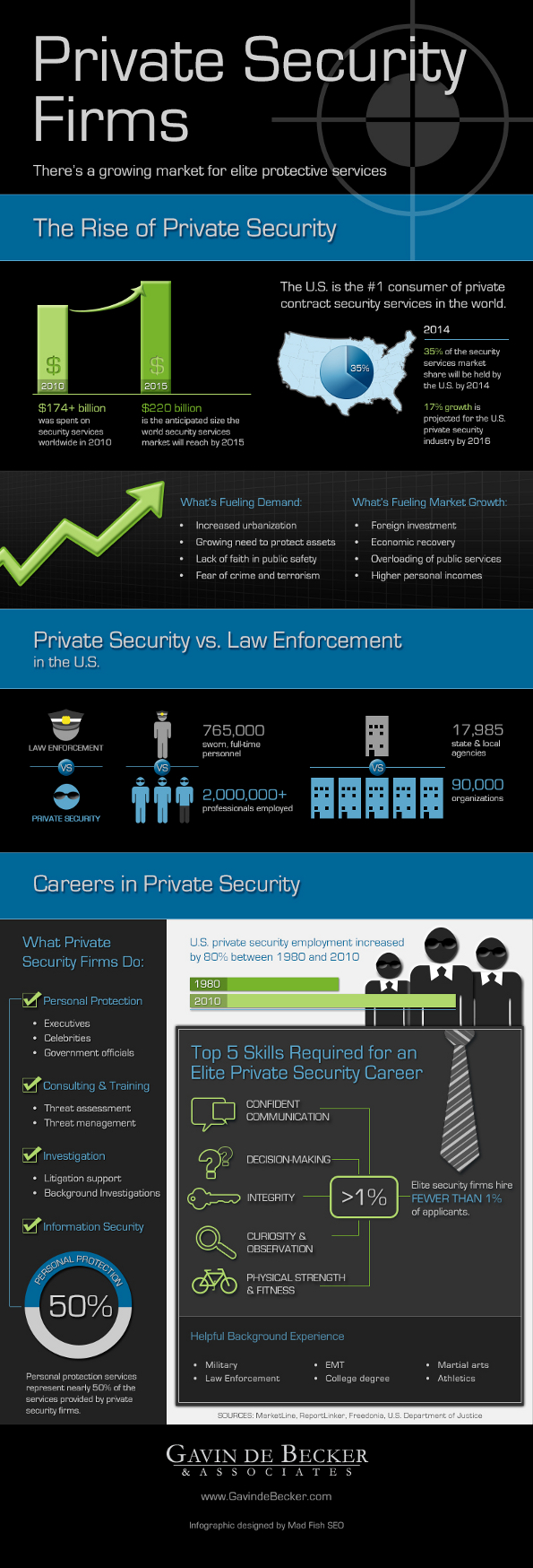 Private Security Industry Statistics and Trends