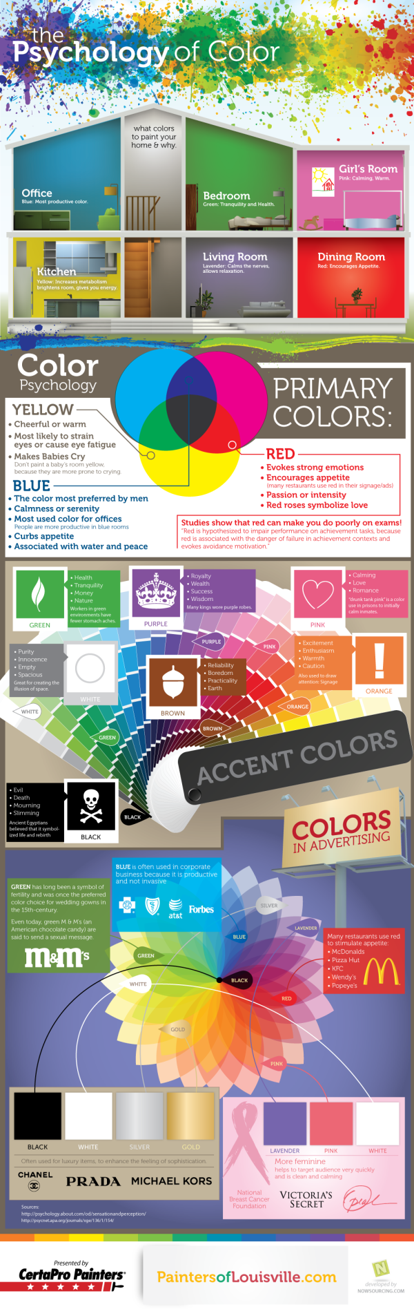 Psychology of Color Meanings for Your Home